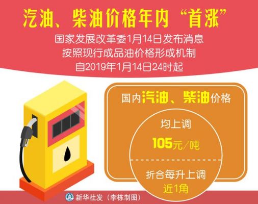 柴油涨价最新消息及市场趋势分析与影响研究综述