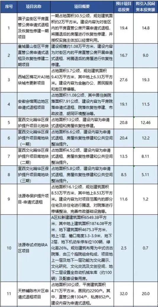 北京市最新人口数量概况与统计分析