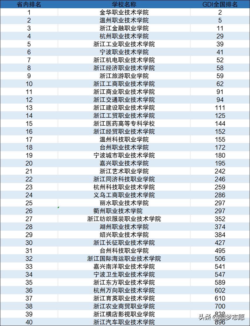 第4456页