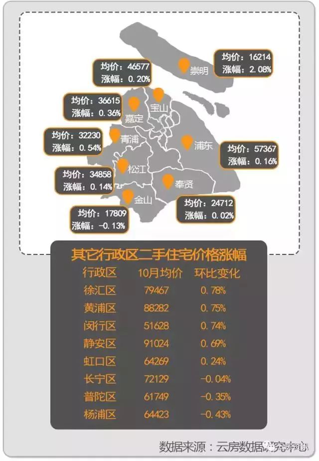 上海最新二手房价格及市场走势与影响因素分析