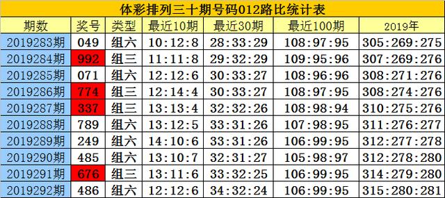 白小姐三肖必中生肖开奖号码刘佰,白小姐生肖开奖结果分析与预测_潮流版8.09