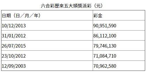 WW777766香港开奖号码,香港六合彩最新开奖号码查询_极限版1.9