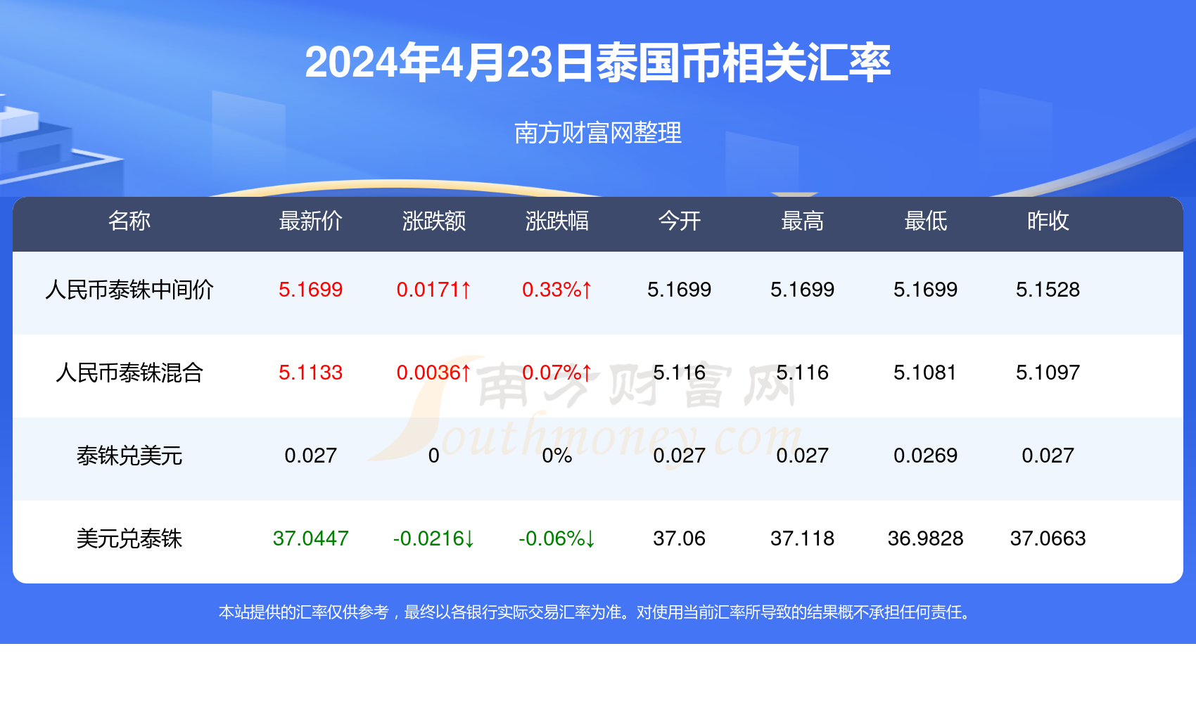 2024年天天彩精准资料,2024年天天彩最新精准信息发布_网红版8.37