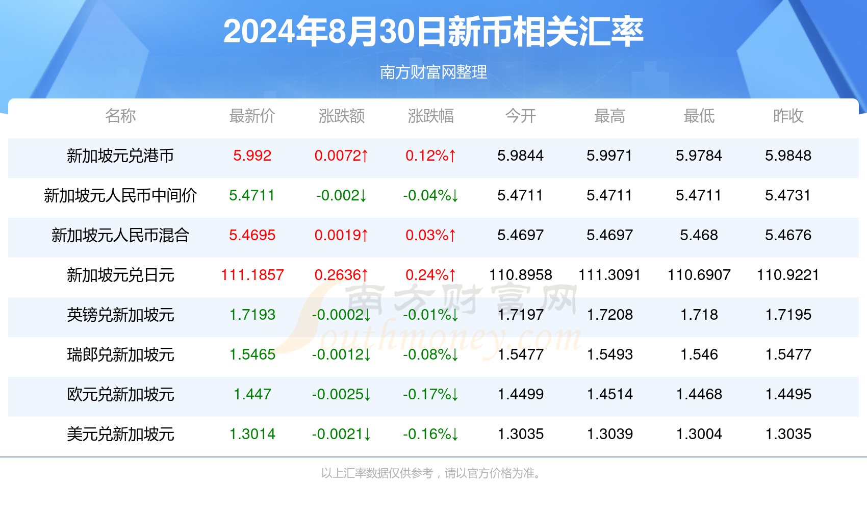 新澳精准资料免费提供221期,新澳精准数据免费领取221期_创新版0.82