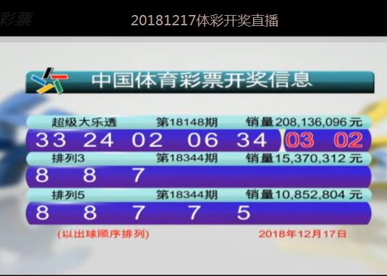 今晚澳门六开彩开奖结果和查询,今晚澳门六开彩开奖查询最新结果_极限版3.87