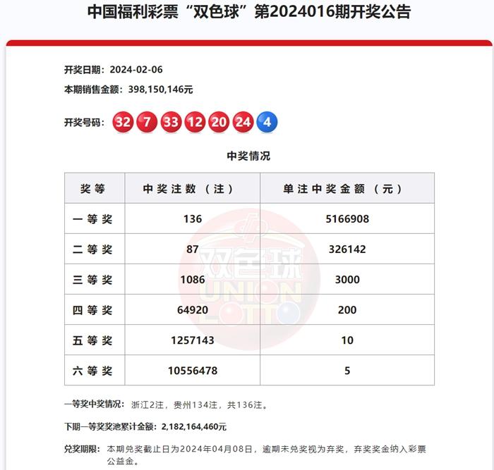 2024年新澳门天天开彩,2024年澳门彩票全新开奖指南_潮流版5.27