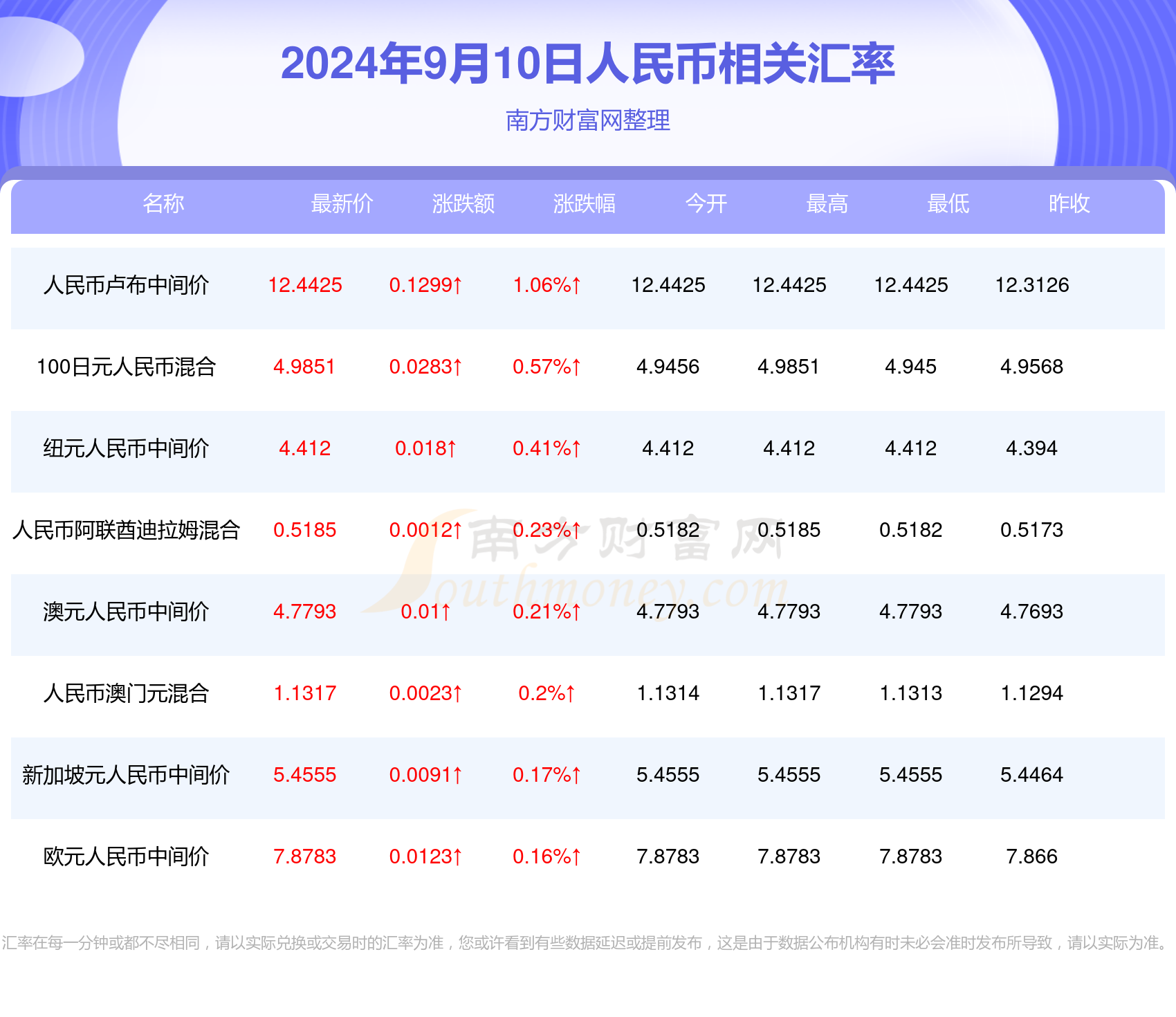 2024年今晚澳门开特马,澳门今晚开奖2024年新期待_极速版4.46