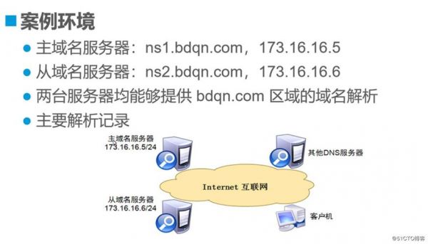 最新DNS技术与互联网发展的核心推动力