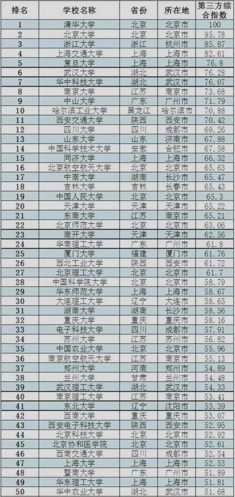 最新全国大学排行榜及其影响力深度探讨