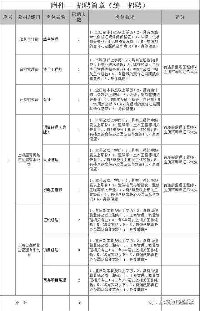 青浦最新招聘信息全面概览