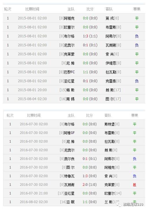 深入数据策略设计：新奥彩今天晚上开奖结果查询表_超级版37.54.84