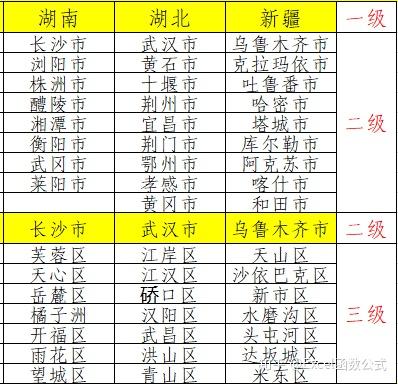 地数据验证策略：新奥彩今天晚上开奖结果查询表：_模拟版47.63.13