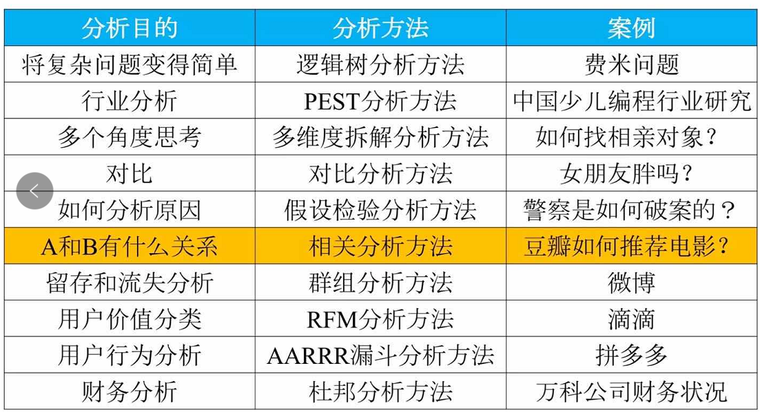 实地数据评估策略：2024新澳资料大全免费_精英版54.80.26