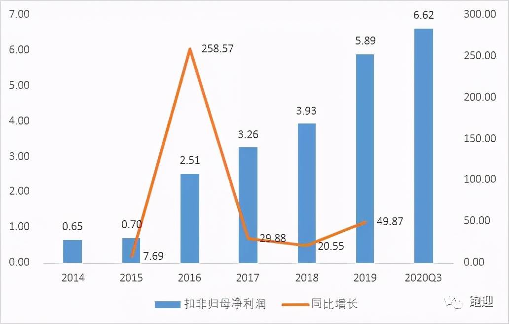 定性分析解释定义：澳门今晚开特马+开奖结果走势图_网页版53.67.42