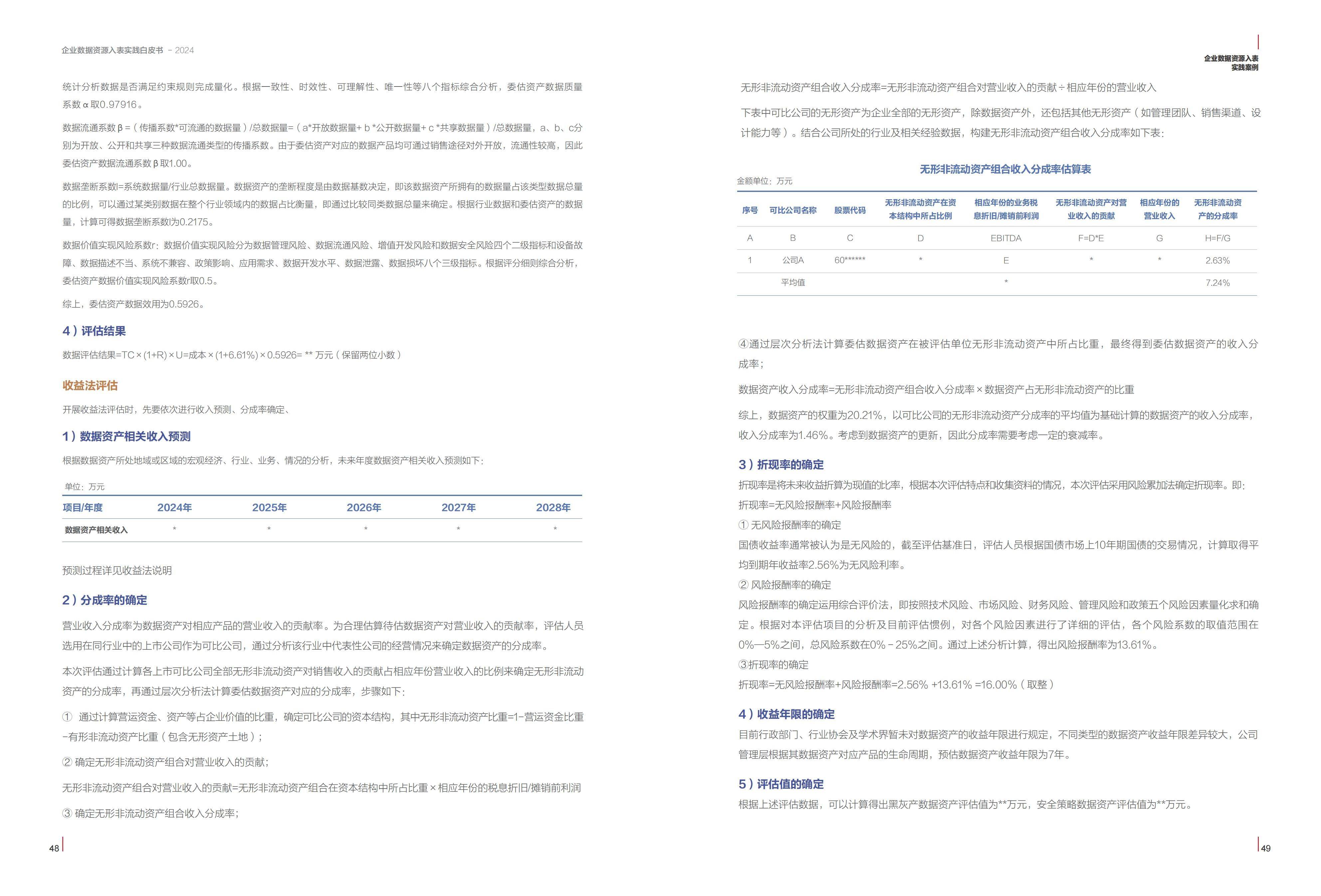 数据整合方案实施：2024新奥门免费资料_VE版48.12.72