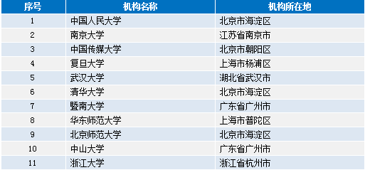 评估：新港澳门免费资料长期公开：：：：_界面版15.81.98