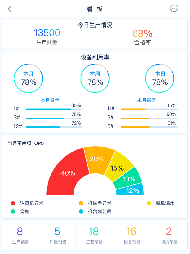 地分析数据执行：管家婆必开一肖一码：_优选版93.88.77