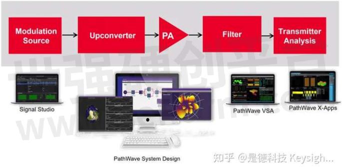 仿真实现技术：精准一肖100%准确精准_Ultra28.34.59