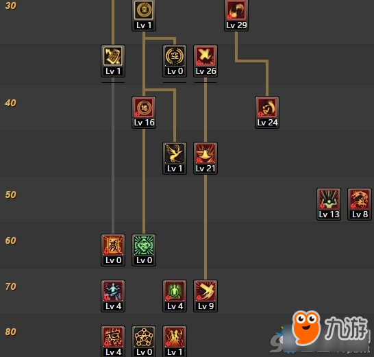 驱魔最新加点攻略揭秘