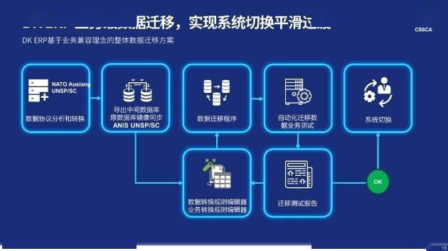数据整合策略解析：新奥新澳门原料免费资料_iPhone20.45.92