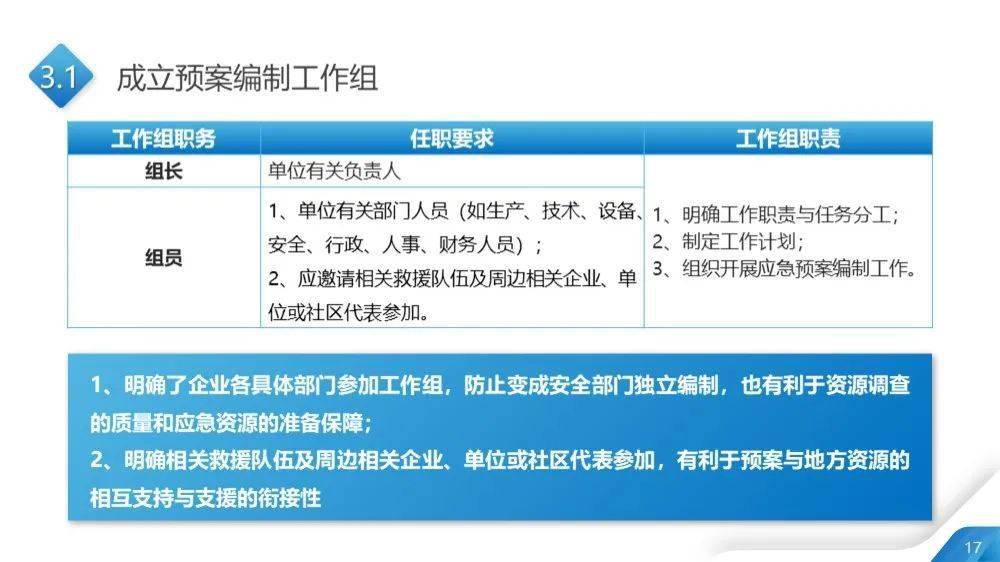 可靠性计划解析：澳门精准免费资料_GM版83.37.8