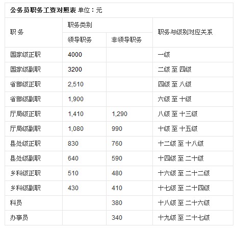 公务员工资改革动向及影响分析，最新消息与深度解析