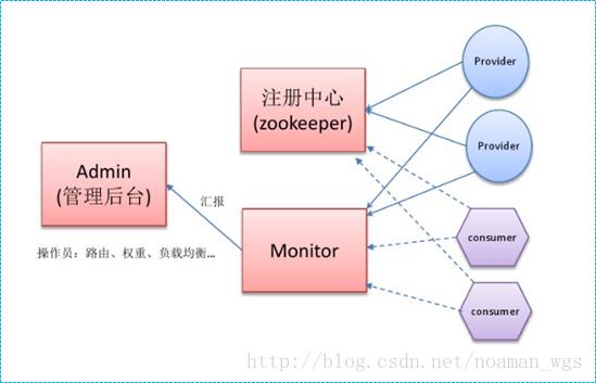 最新JDK版本探索，理解优势与深入理解
