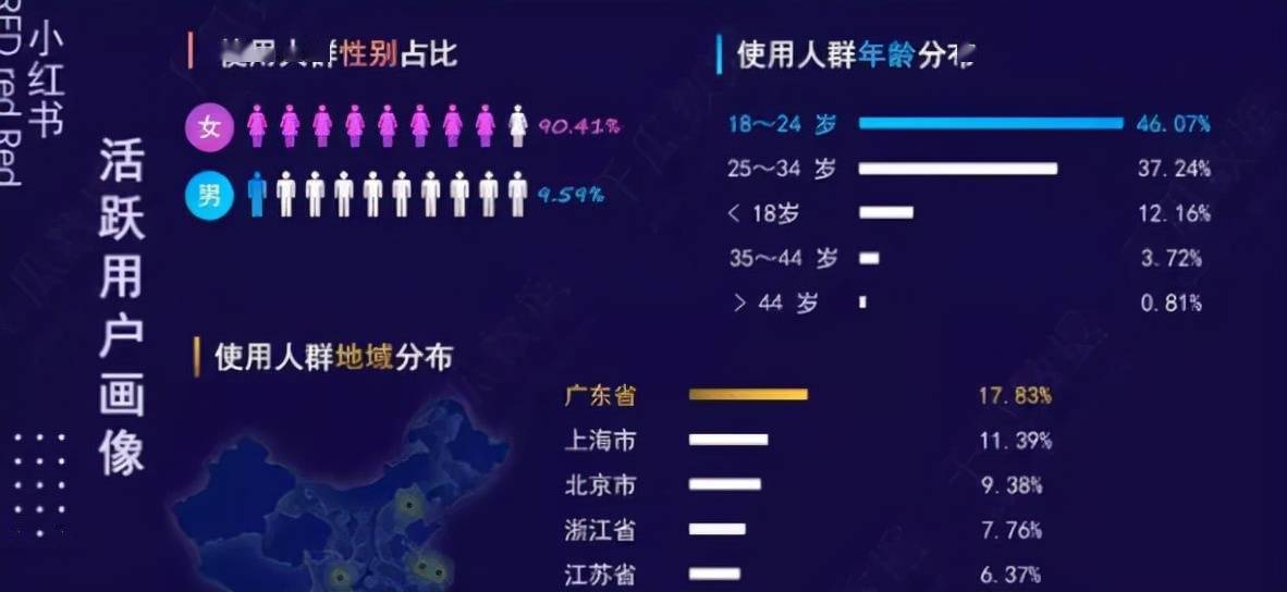 2024白小姐三码丿小红书,数据解答解释落实_kit17.912