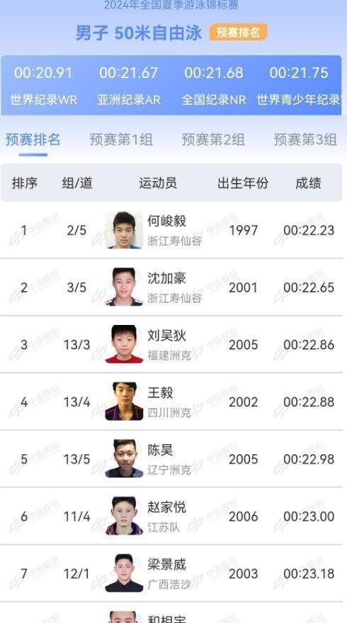 潘展乐
