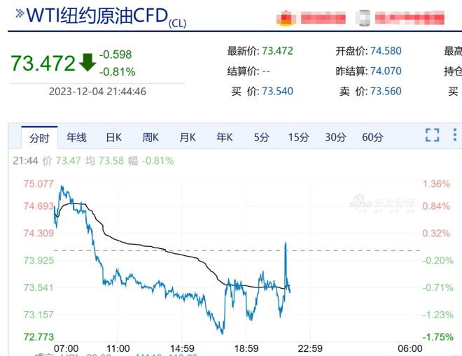 最新油价调整动态，深度分析与个人观察