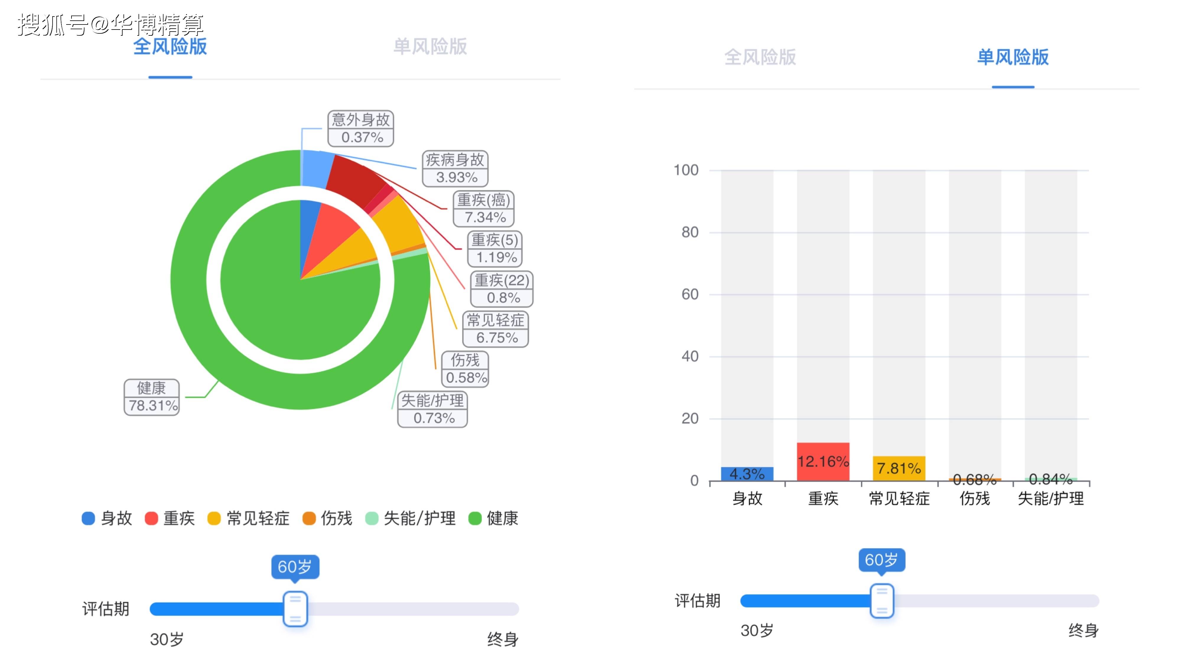 精准一肖100：精确预测精髓，安全评估适中策略-WLD807.88版