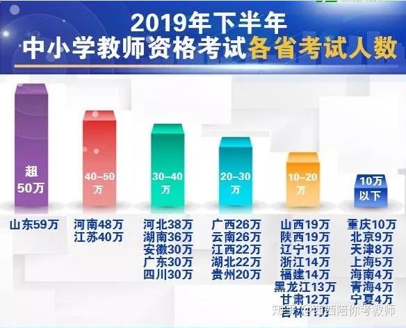 国考招生规模