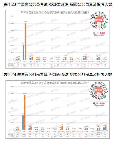 公务员考试录用