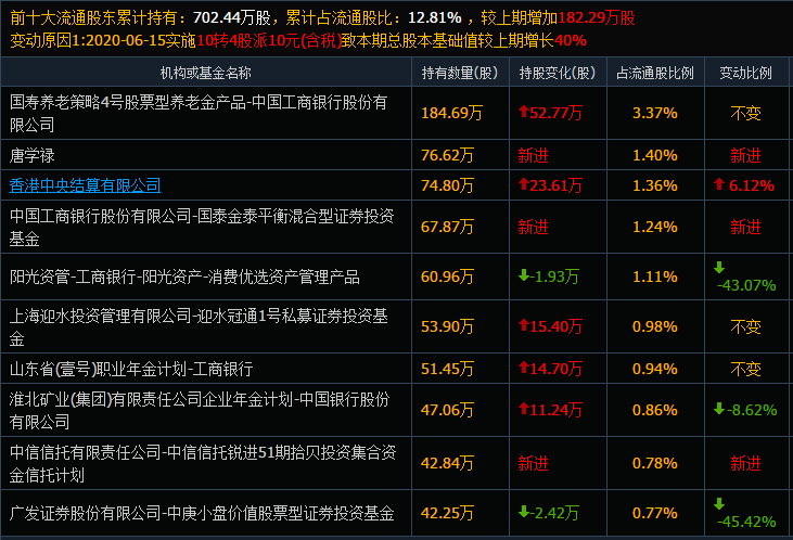 模压玻璃钢水箱 第379页