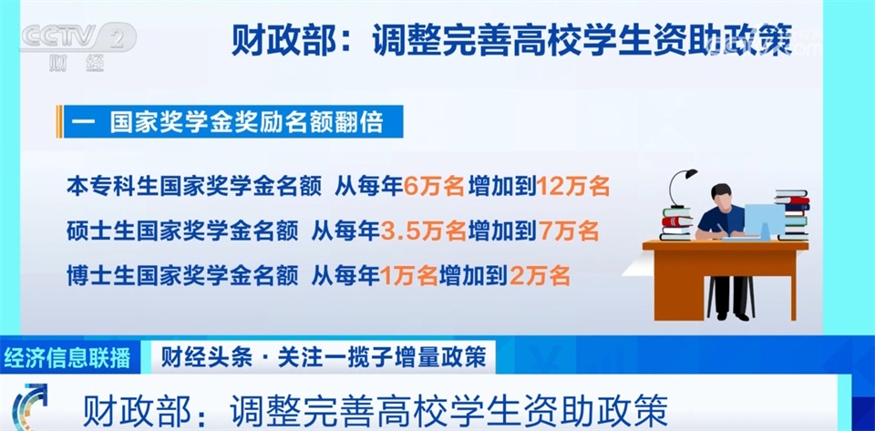 本专科生国家助学金提升至每年3700元，小明的喜悦之旅见证教育公平之光