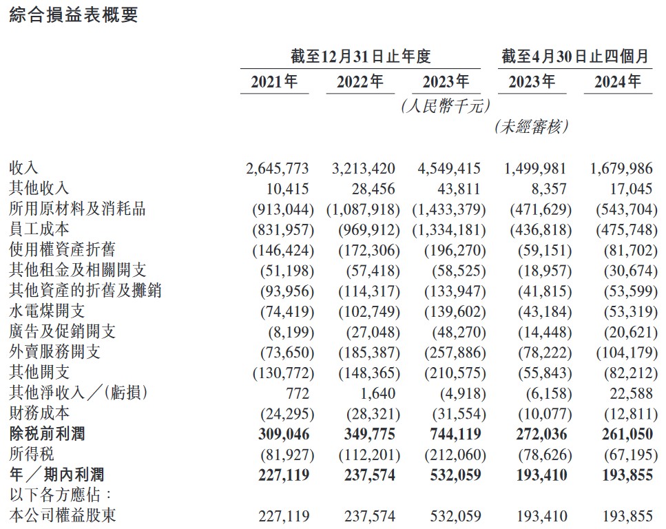 2023澳门正版资料免费,财务情况_大能NSY992.85