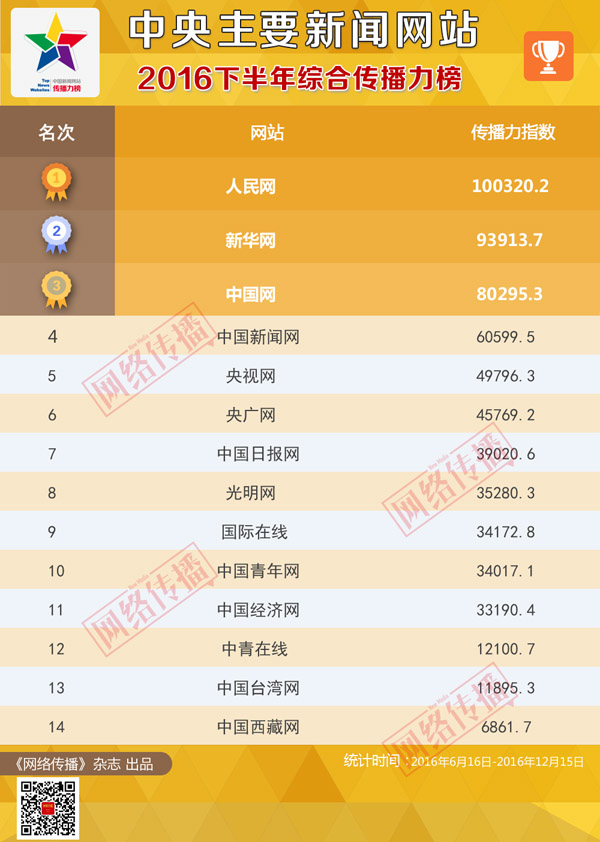 澳门六开彩天天正版澳门注,新闻传播学_识藏VFK317.88