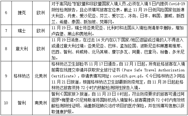 登革热病例