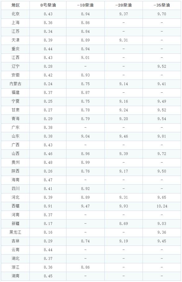 广西最新油价详解及论述