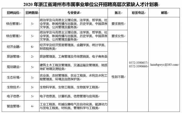 玻璃钢消防水箱 第322页