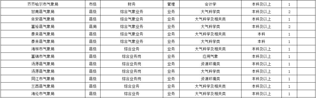 大庆最新招聘趋势与观点论述
