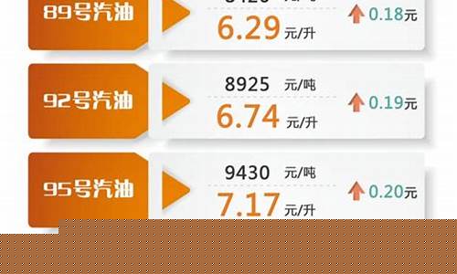 湖南最新油价背后的故事，变化中的自信与成就感展现