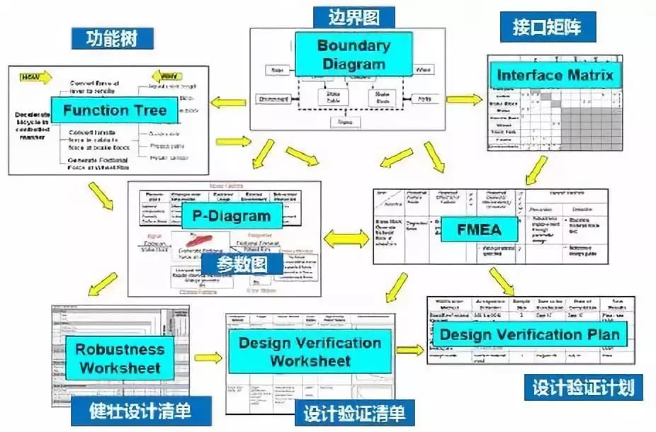重磅更新，FMEA最新版的全面解读与应用指南