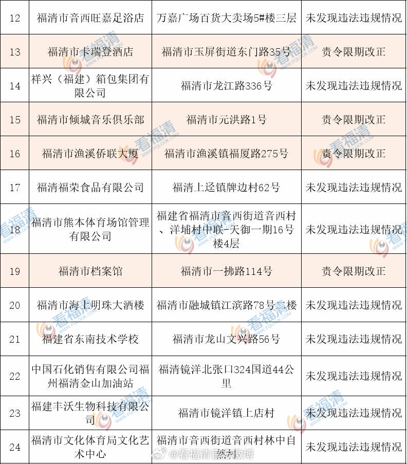 玻璃钢消防水箱 第291页