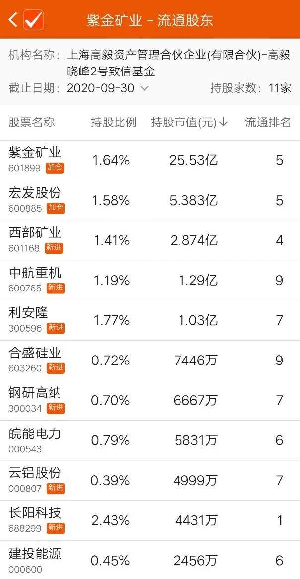 投资大师冯柳最新持股布局深度解读
