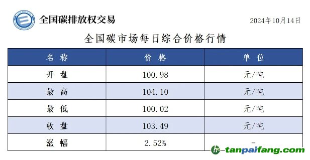 硫酸铵最新价格行情与一场自然美景的探寻之旅