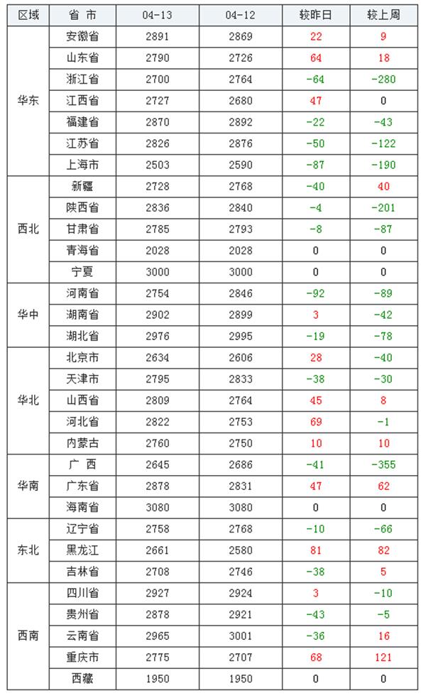 山西玉米价格最新行情及分析概览