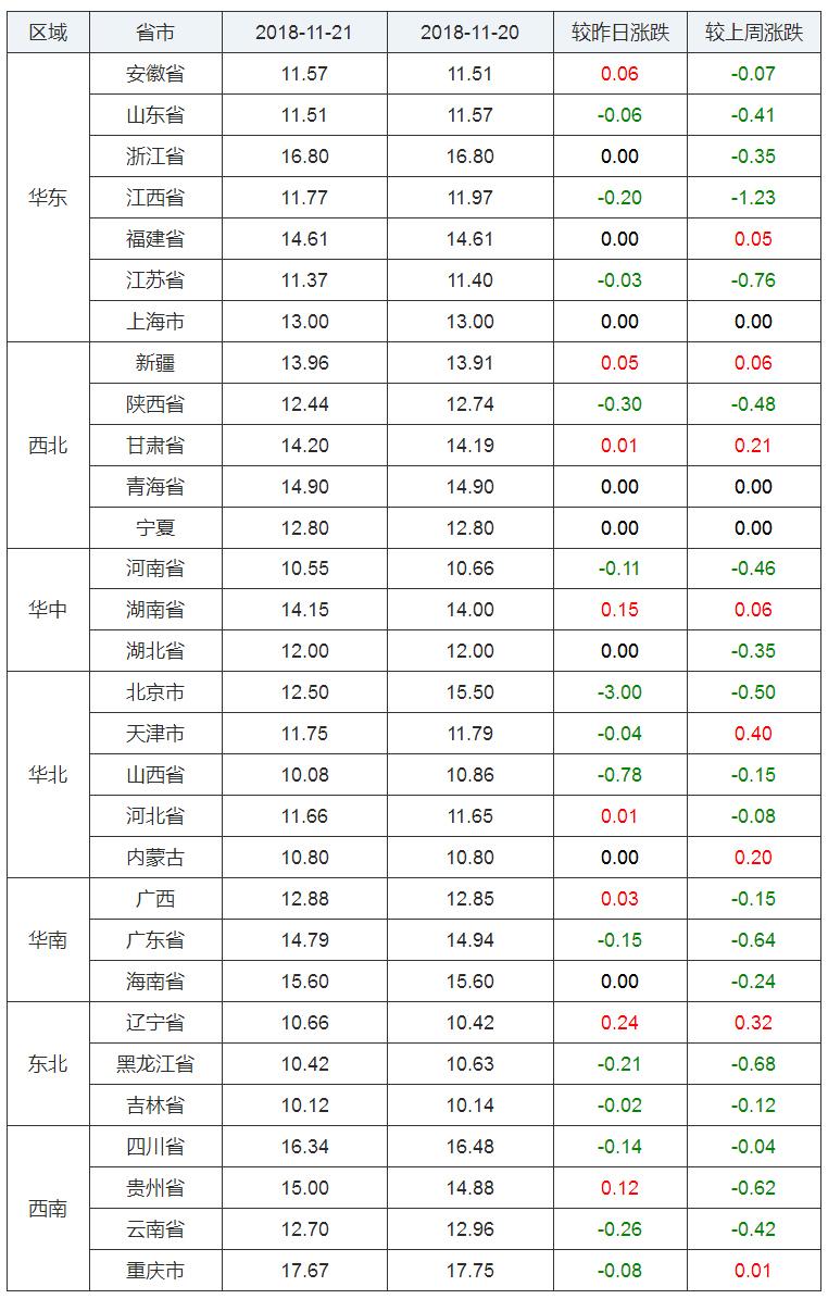 最新今日猪价涨跌表深度解析与观点阐述