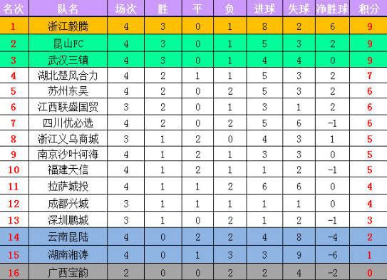 中乙联赛最新积分榜，变化带来自信与成就感，梦想照亮球队前行之路