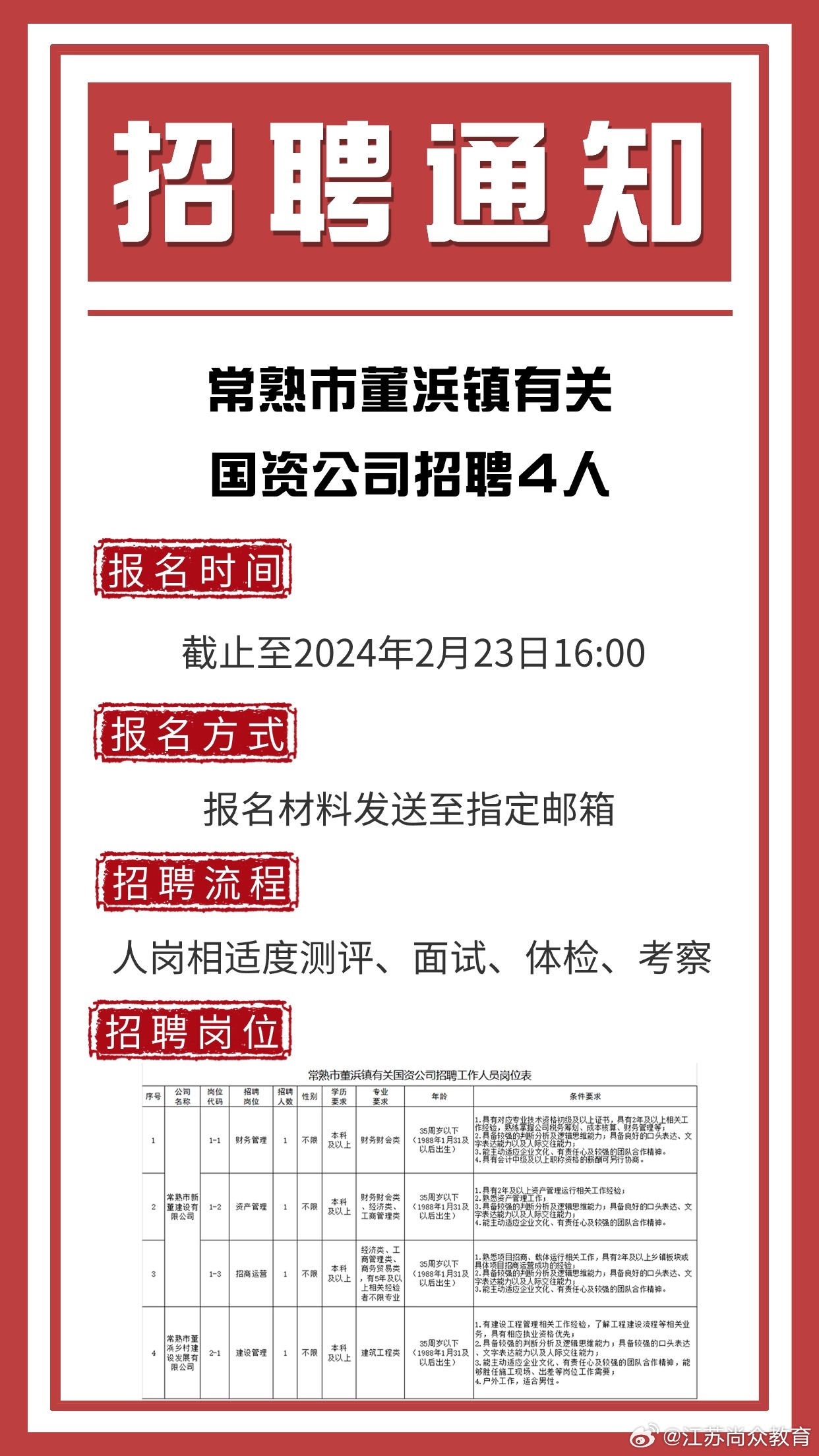 常熟今日最新招聘信息概览